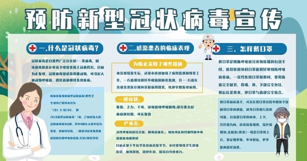 預(yù)防新型冠狀病毒展板