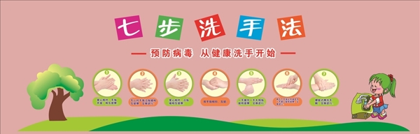 七步洗手法