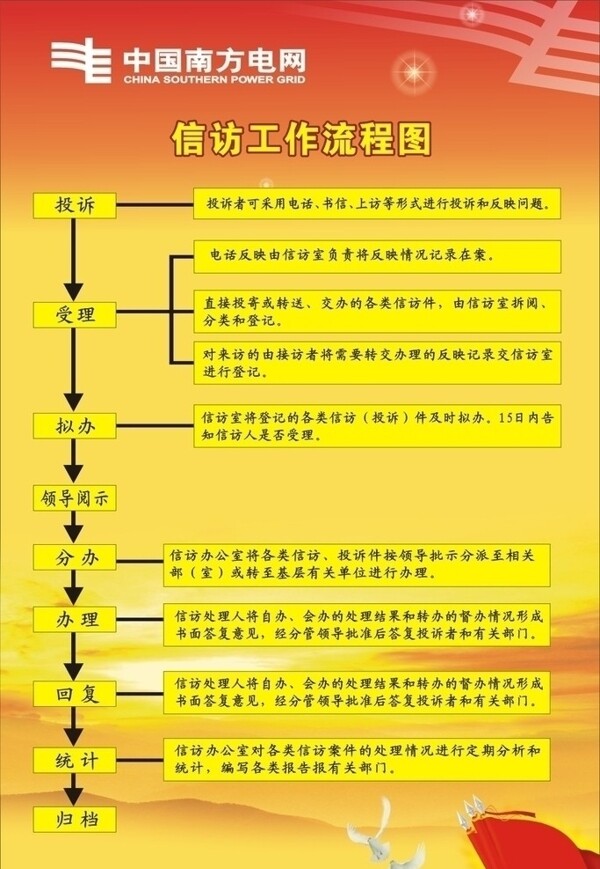 中国南方电网标志法规海报红旗