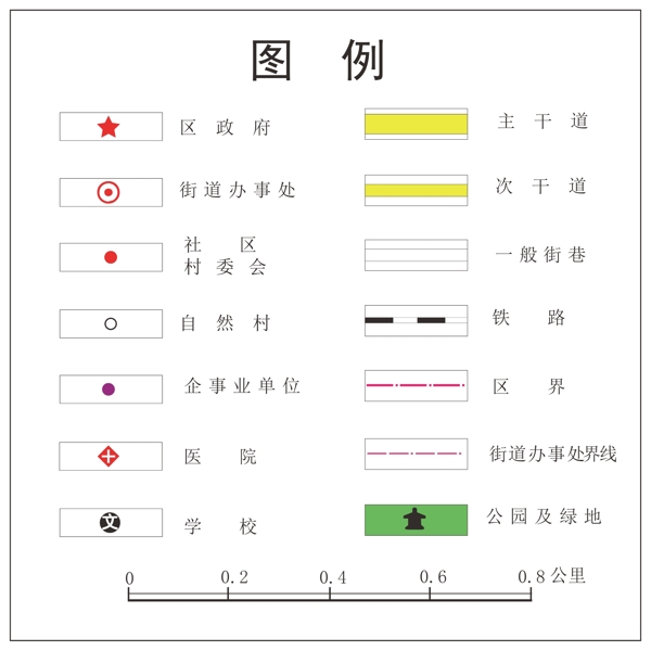 圖例