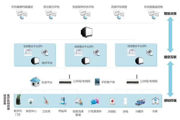 醫(yī)療