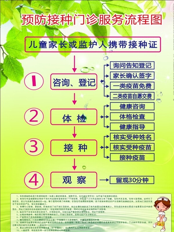 預(yù)防接種門診服務(wù)流程圖