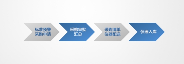 流程图