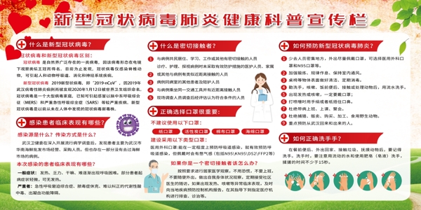 新型冠狀病毒健康科普