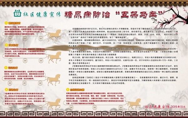 糖尿病防治五架馬車