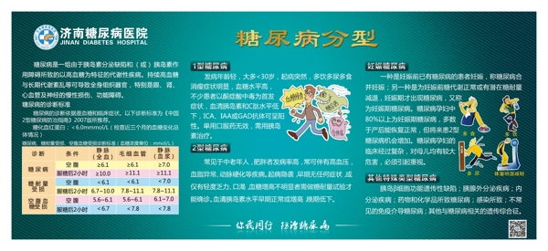 糖尿病分型