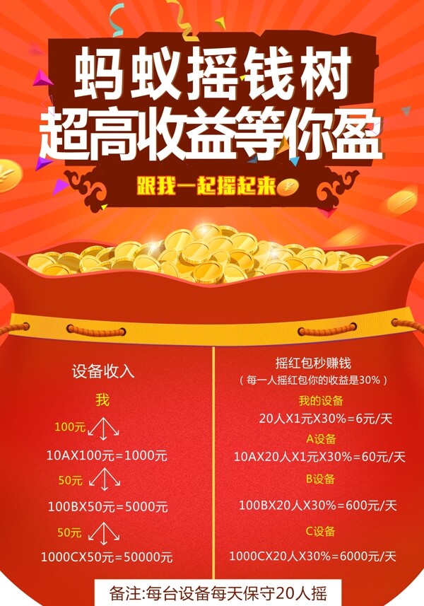 螞蟻搖錢樹