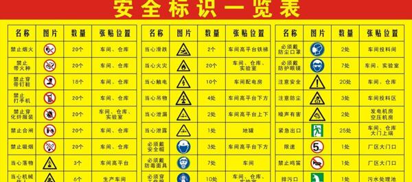 化工廠安全標(biāo)識