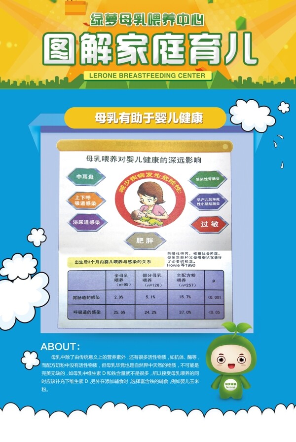 圖解家庭育兒