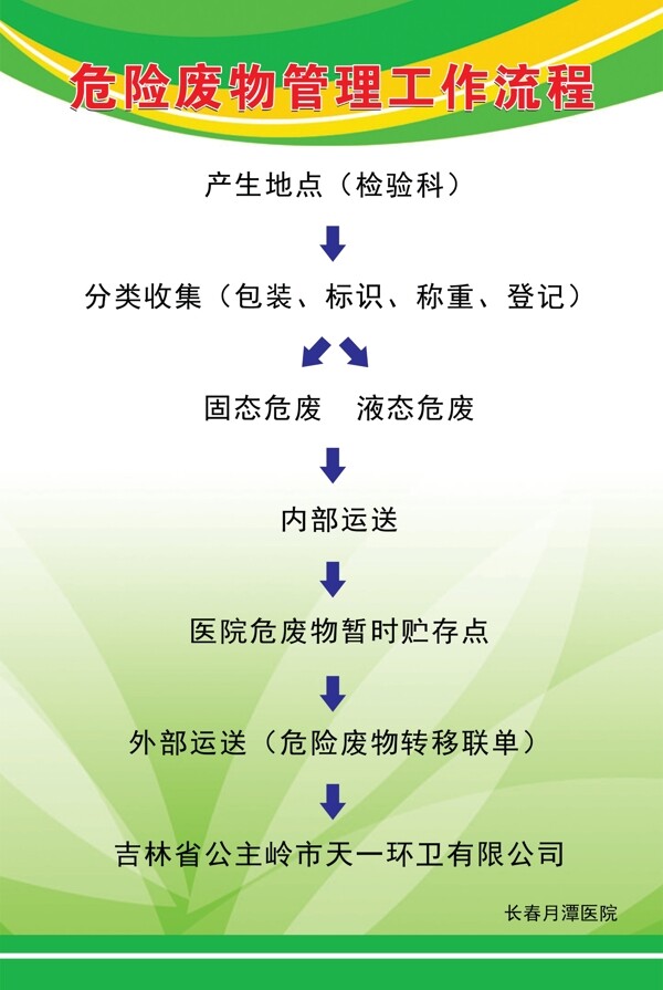 危險(xiǎn)廢物管理工作流程