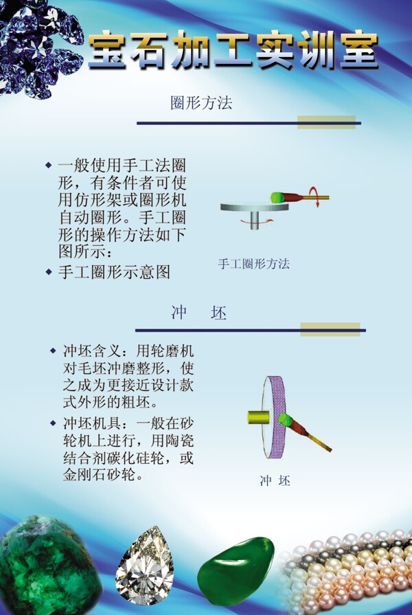寶石加工展板
