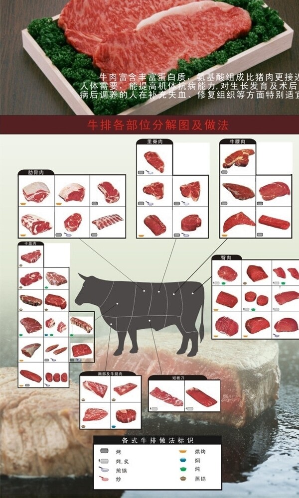 西餐厅餐牌牛排分解图片