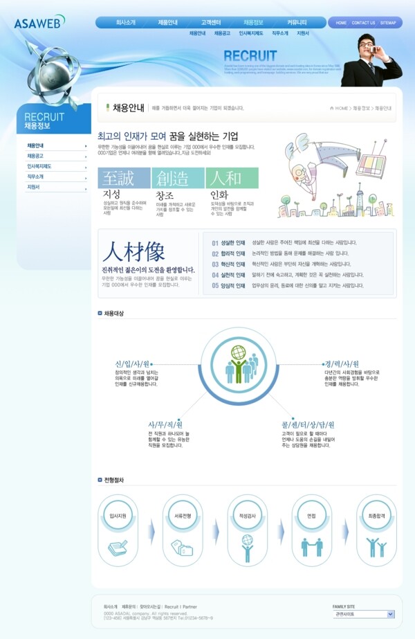 網(wǎng)頁模板