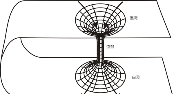 黑洞白洞和虫洞图片