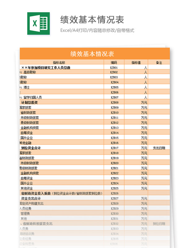 績(jī)效基本情況表excel模板