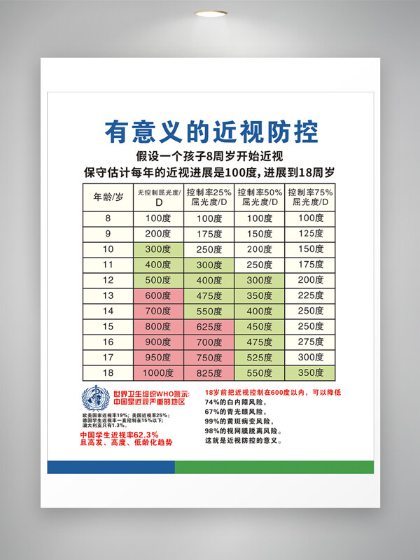 青少年近視防控視力科普宣傳海報