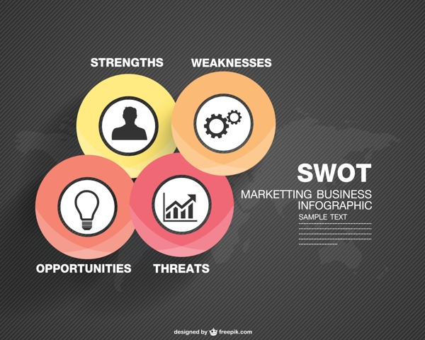 圖表SWOT營銷概念