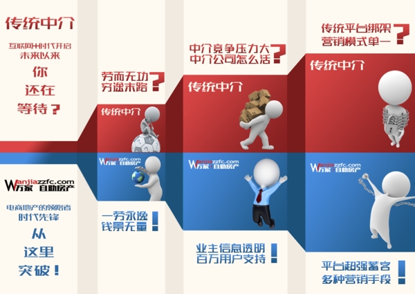 網(wǎng)頁banner