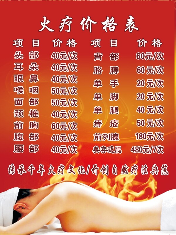 火療圖片