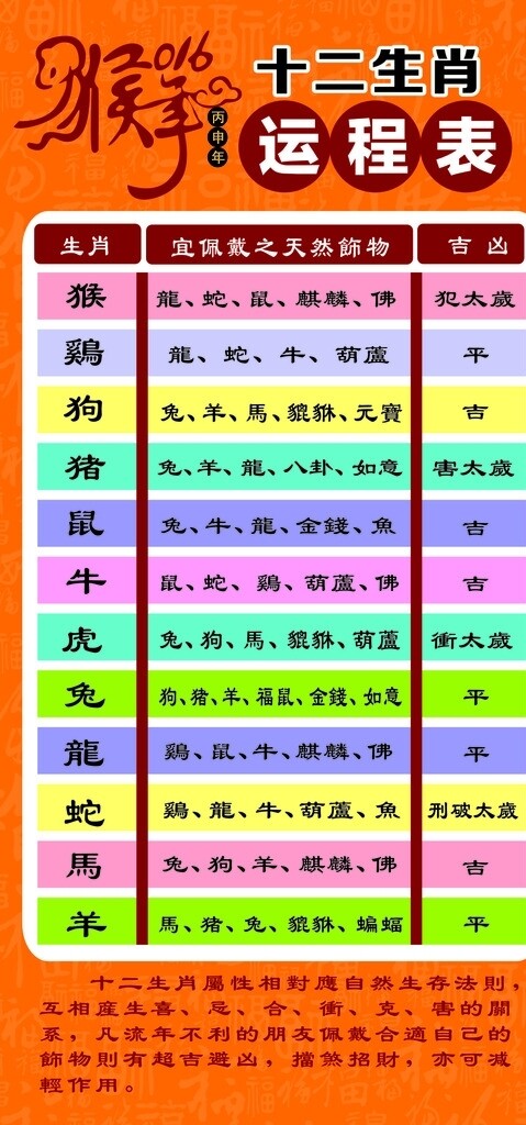 猴年十二生肖運程表