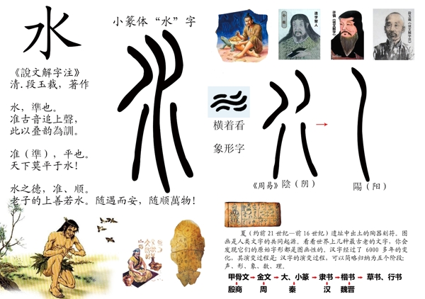 漢字水的段注解
