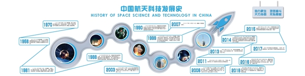 科技形象墻