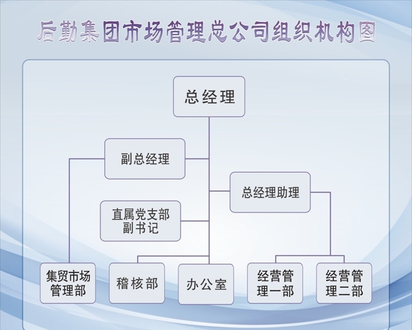 流程图企业文化蓝