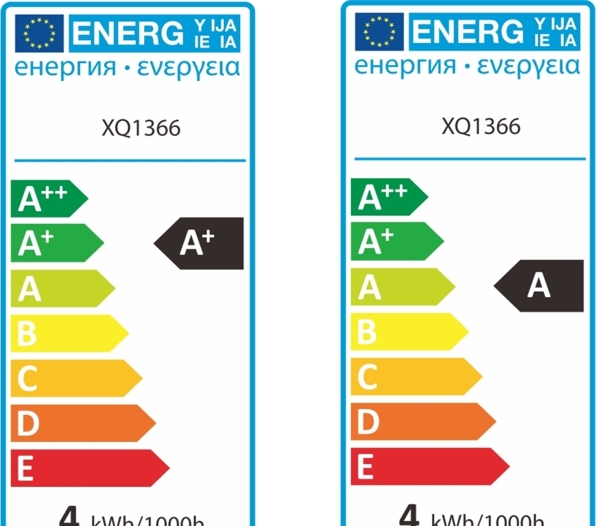 led能效标识