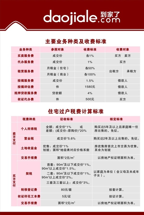 到家了房产收费标准