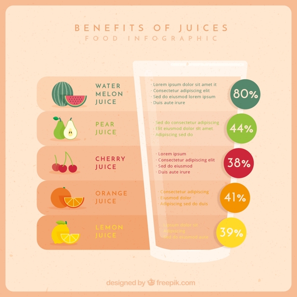 果汁的好处的信息图表