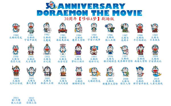 哆啦A梦三十年剧场版壁纸下载
