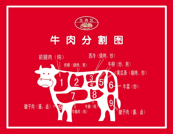 牛肉分割图图片