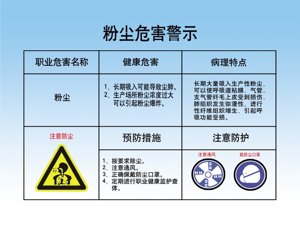 防尘危害提示牌图片