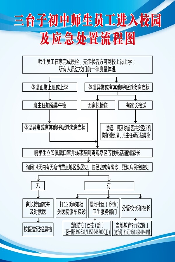 疫情防控学生入校流程图