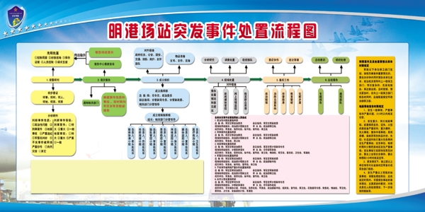 场站突发事件流程图图片