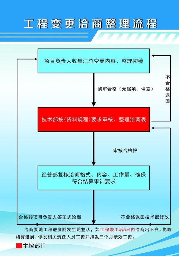 流程图图片