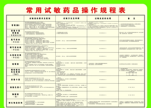 试敏药品流程表图片