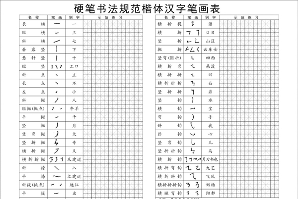 硬笔书法规范楷体汉字书画表