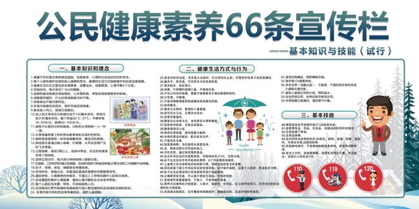 公民健康素养66条医院宣传栏展板