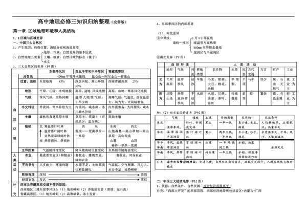 地理鲁教版高中必修三知识点归纳整理