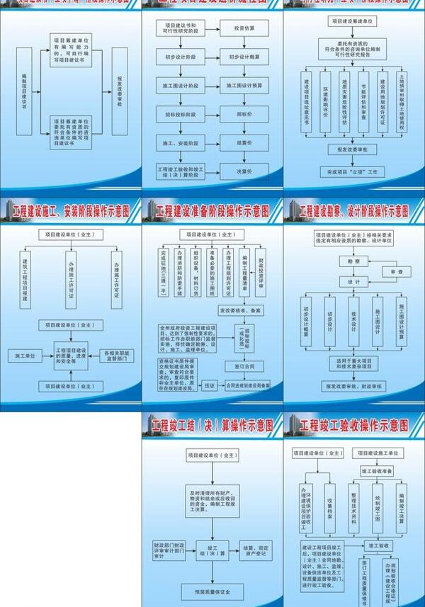 工程制度图片