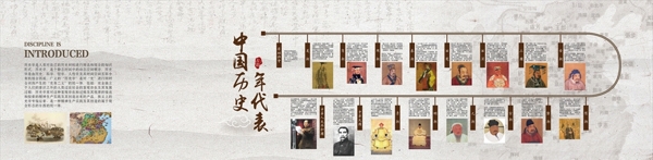 中国历史年代表历史文化墙