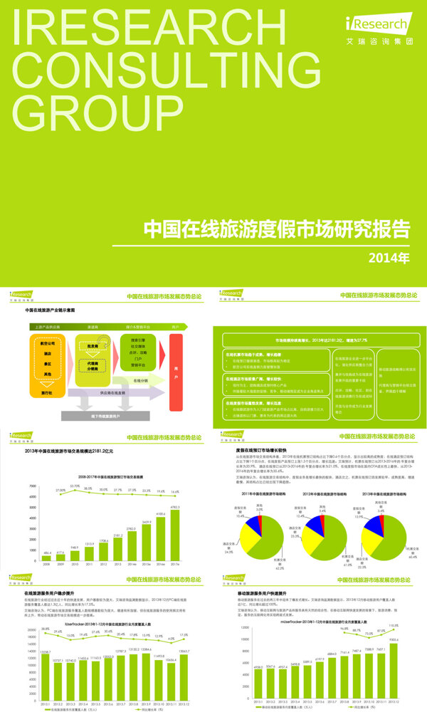 2014年中国在线旅游度假市场研究报告