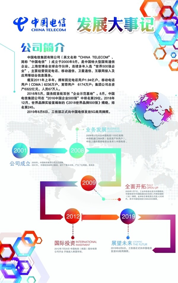 中国电信发展历程