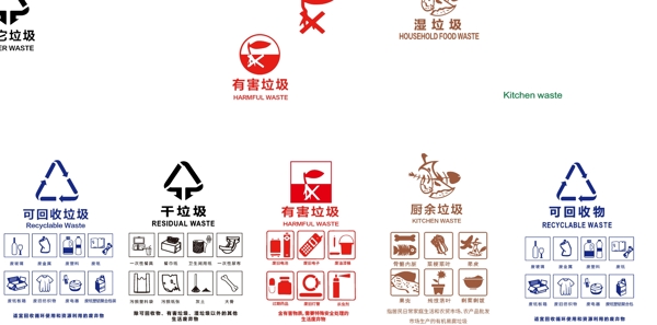 上海西安标准分类标识