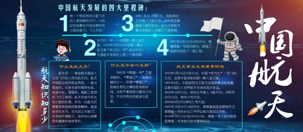 蓝色宇宙未来科技中国航天知识展板