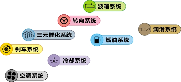 保养标识图片