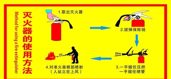 灭火器使用方法