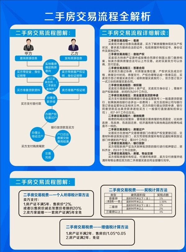 二手房交易流程全解析