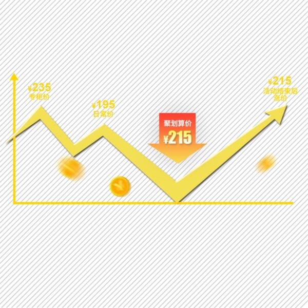 价格促销坐标轴素材